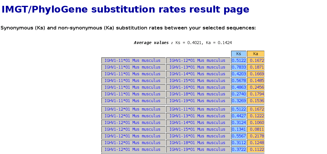 IMG SUBSTITUTION